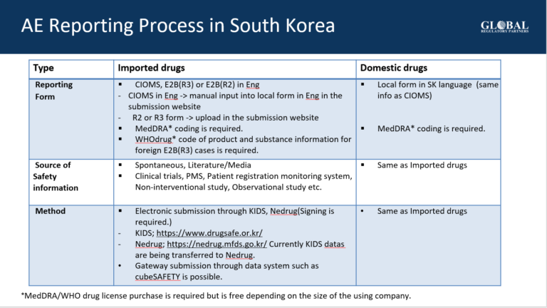 AE Reporting Process in South Korea
