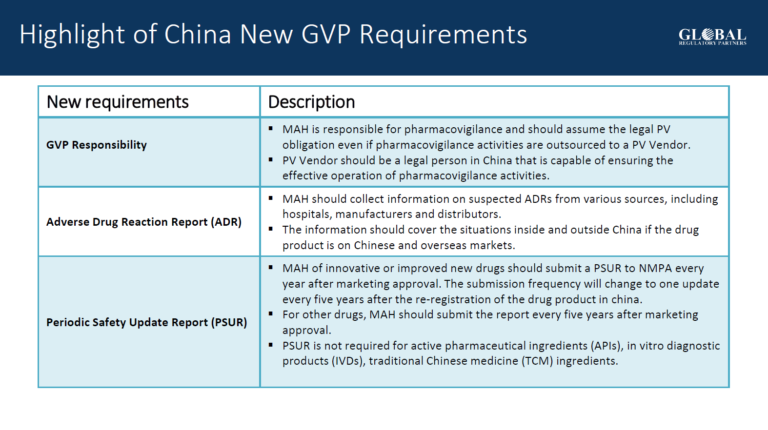 New 2021 GVP Requirements