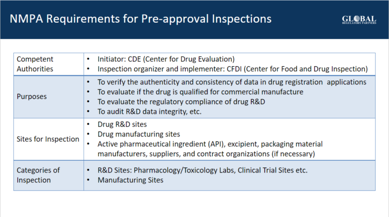 NMPA pre-approval inspection-slide1